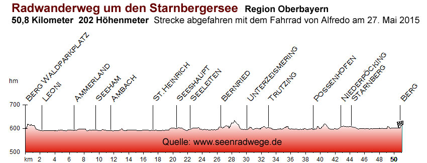 Starnbergersee
